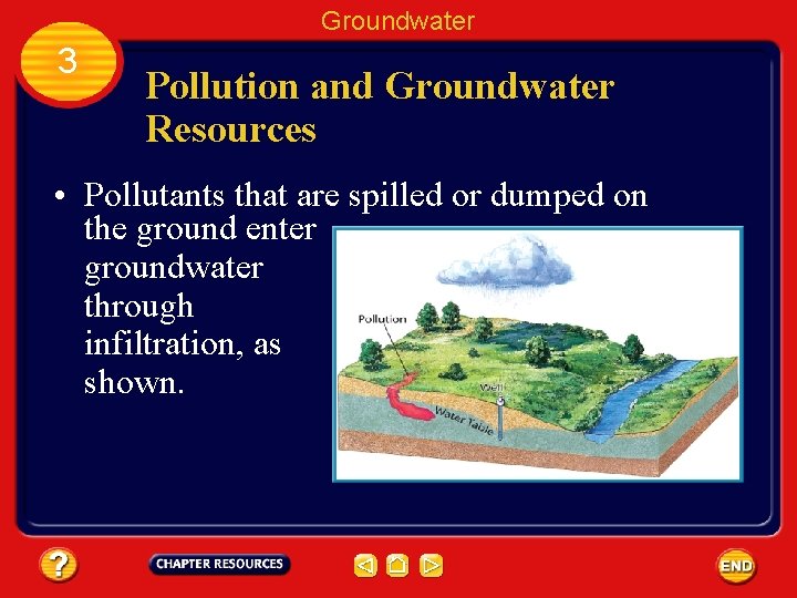 Groundwater 3 Pollution and Groundwater Resources • Pollutants that are spilled or dumped on