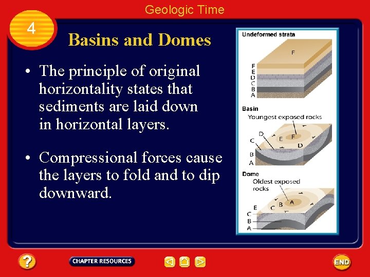 Geologic Time 4 Basins and Domes • The principle of original horizontality states that