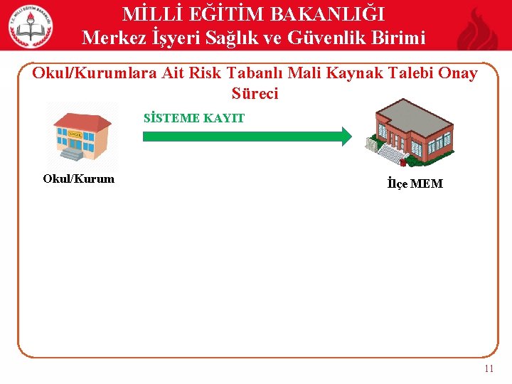 MİLLİ EĞİTİM BAKANLIĞI Merkez İşyeri Sağlık ve Güvenlik Birimi Okul/Kurumlara Ait Risk Tabanlı Mali