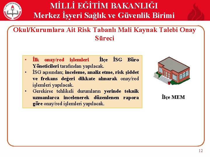 MİLLİ EĞİTİM BAKANLIĞI Merkez İşyeri Sağlık ve Güvenlik Birimi Okul/Kurumlara Ait Risk Tabanlı Mali