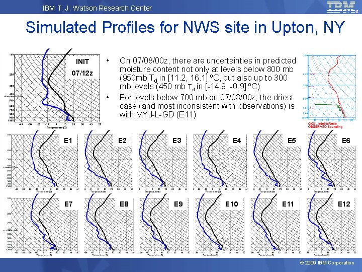 IBM T. J. Watson Research Center Simulated Profiles for NWS site in Upton, NY