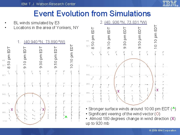 IBM T. J. Watson Research Center Event Evolution from Simulations X X X ^