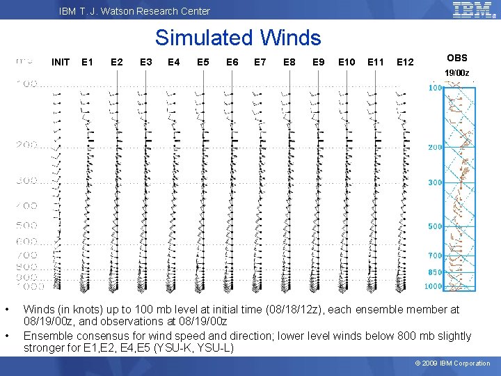 IBM T. J. Watson Research Center Simulated Winds INIT E 1 E 2 E