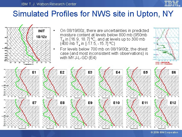 IBM T. J. Watson Research Center Simulated Profiles for NWS site in Upton, NY