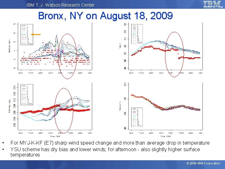 IBM T. J. Watson Research Center Bronx, NY on August 18, 2009 • •