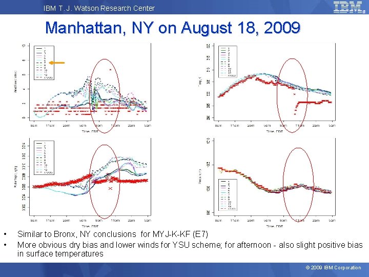 IBM T. J. Watson Research Center Manhattan, NY on August 18, 2009 • •