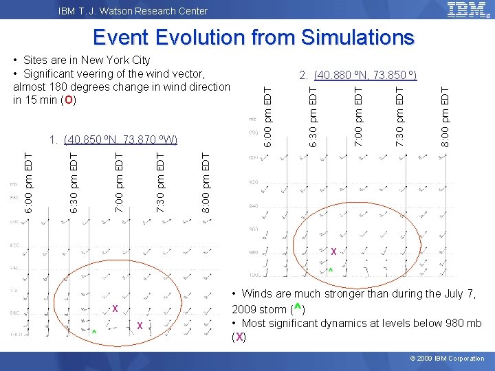 IBM T. J. Watson Research Center Event Evolution from Simulations 8: 00 pm EDT
