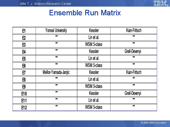 IBM T. J. Watson Research Center Ensemble Run Matrix © 2009 IBM Corporation 