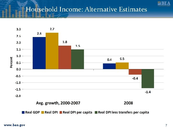 Household Income: Alternative Estimates www. bea. gov 7 