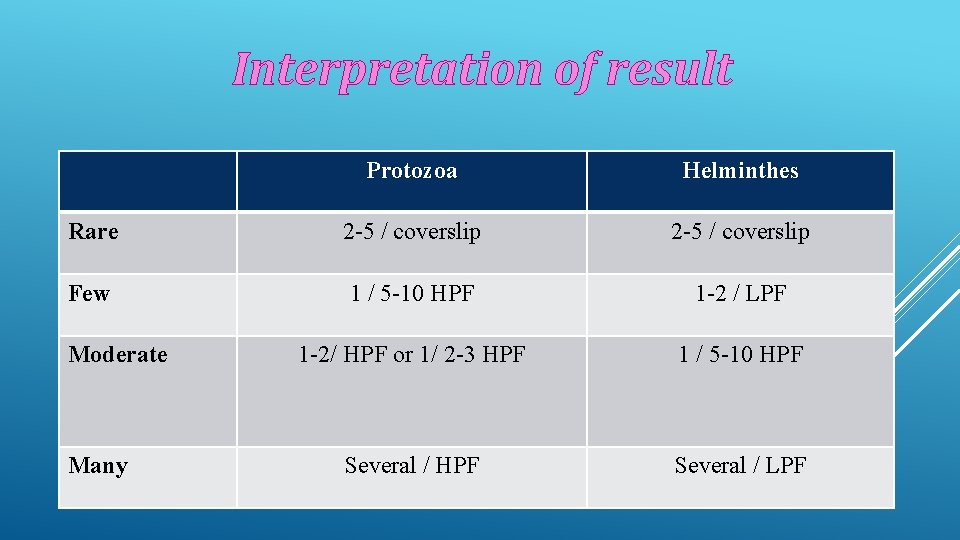 Interpretation of result Protozoa The Center For Disease Control, Atlanta Helminthes Rare 2 -5