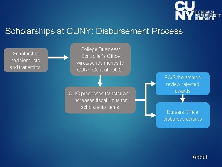 Scholarships at CUNY: Disbursement Process Scholarship recipient lists and transmittal College Business/ Controller’s Office