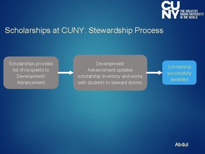 Scholarships at CUNY: Stewardship Process Scholarships provides list of recipients to Development/ Advancement updates