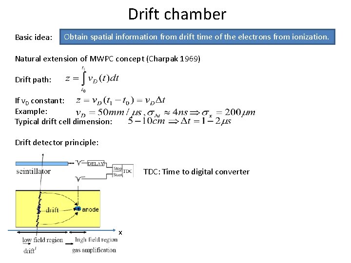 Drift chamber Basic idea: Obtain spatial information from drift time of the electrons from