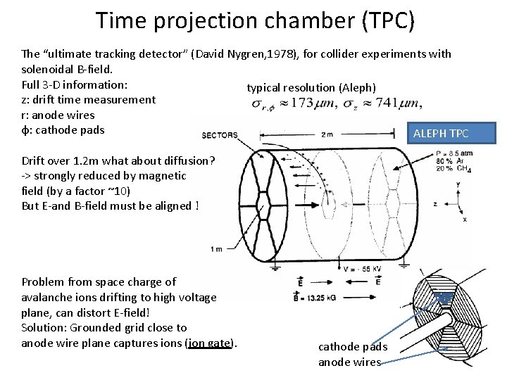Time projection chamber (TPC) The “ultimate tracking detector” (David Nygren, 1978), for collider experiments