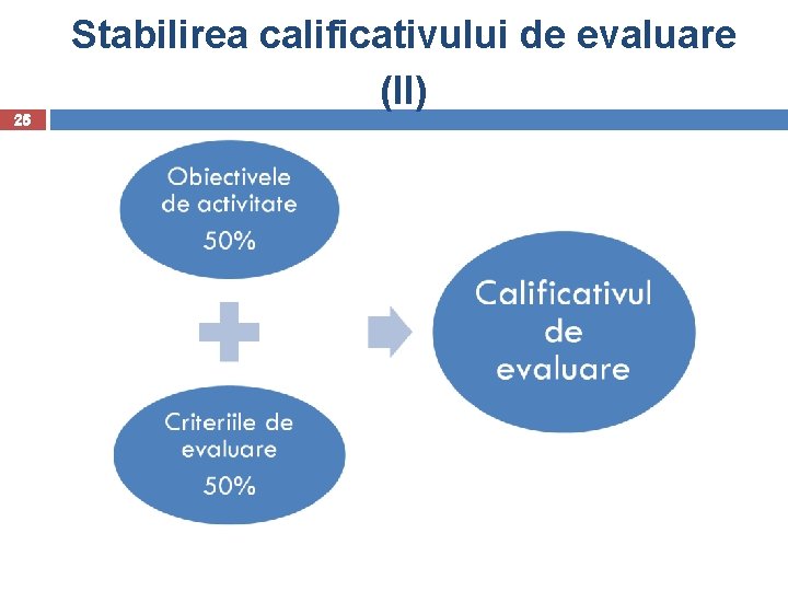 25 Stabilirea calificativului de evaluare (II) 