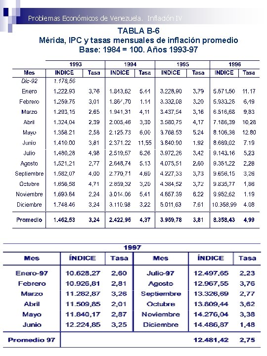 Problemas Económicos de Venezuela. Inflación IV TABLA B-6 Mérida, IPC y tasas mensuales de