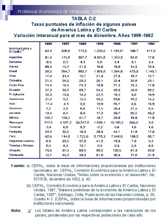 Problemas Económicos de Venezuela. Inflación IV TABLA C-2 Tasas puntuales de inflación de algunos