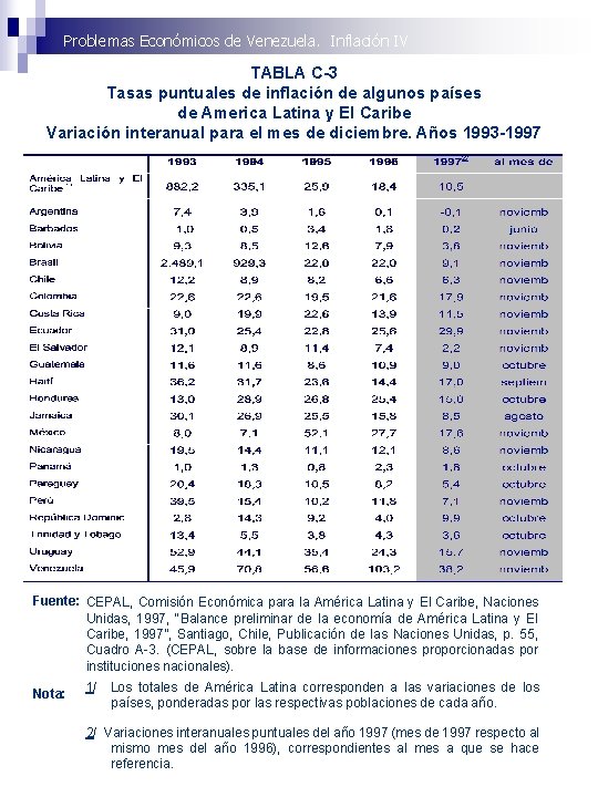 Problemas Económicos de Venezuela. Inflación IV TABLA C-3 Tasas puntuales de inflación de algunos