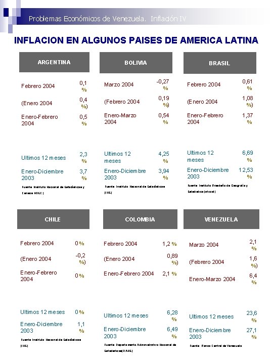 Problemas Económicos de Venezuela. Inflación IV INFLACION EN ALGUNOS PAISES DE AMERICA LATINA ARGENTINA