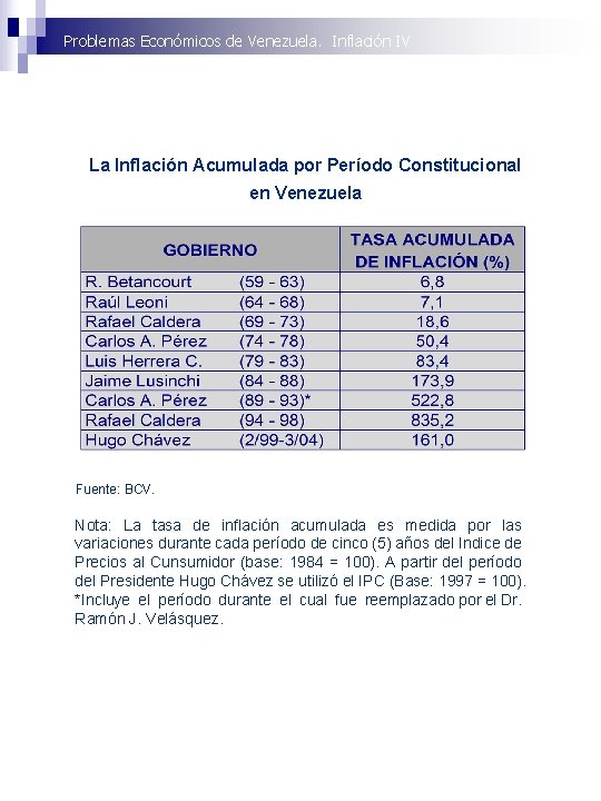 Problemas Económicos de Venezuela. Inflación IV La Inflación Acumulada por Período Constitucional en Venezuela