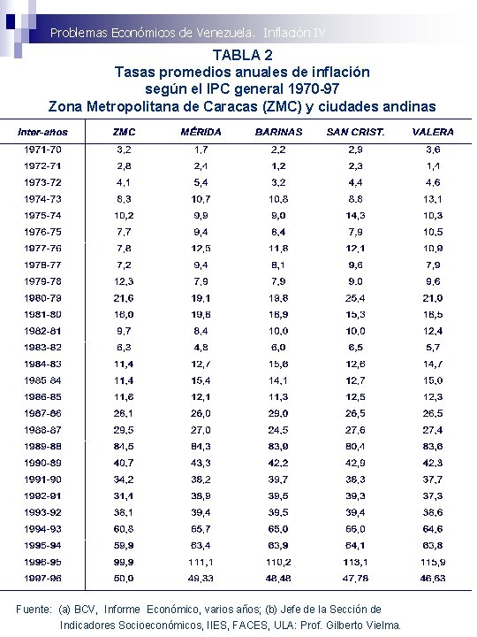 Problemas Económicos de Venezuela. Inflación IV TABLA 2 Tasas promedios anuales de inflación según