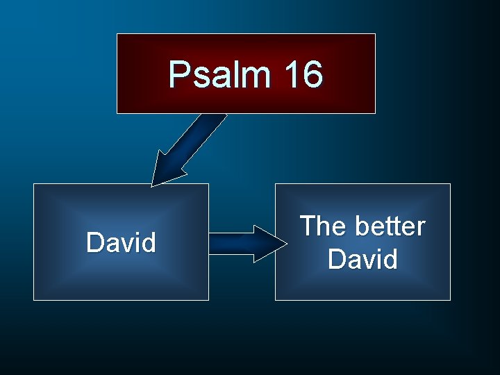 Psalm 16 David The better David 