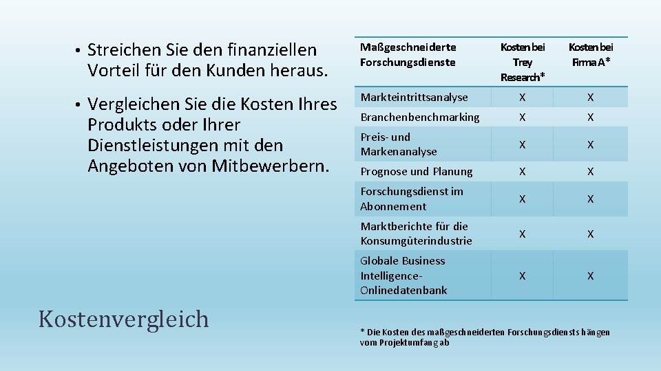  • Streichen Sie den finanziellen Vorteil für den Kunden heraus. Maßgeschneiderte Forschungsdienste •