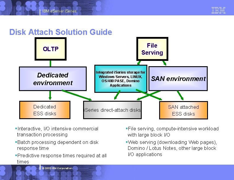 IBM e. Server i. Series Disk Attach Solution Guide File Serving OLTP Dedicated environment