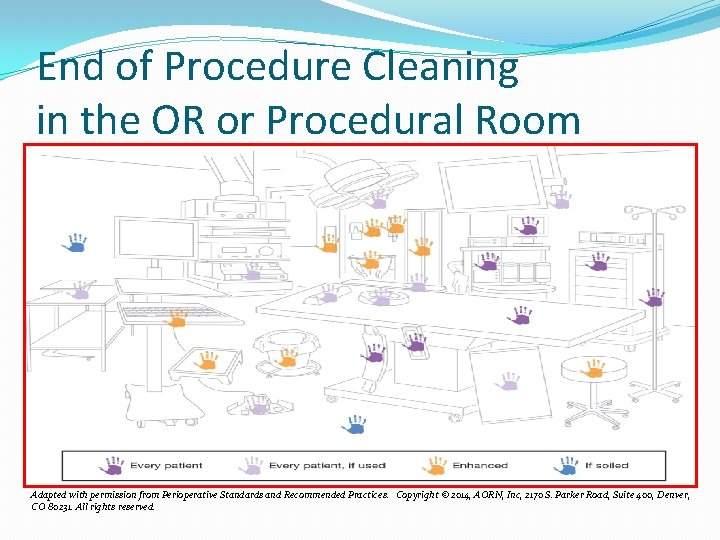 End of Procedure Cleaning in the OR or Procedural Room Adapted with permission from