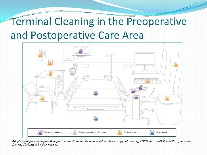 Terminal Cleaning in the Preoperative and Postoperative Care Area Adapted with permission from Perioperative