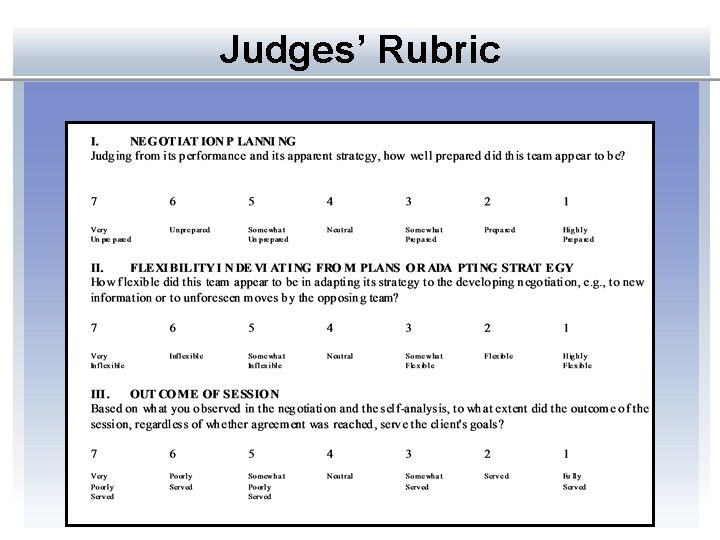 Judges’ Rubric 