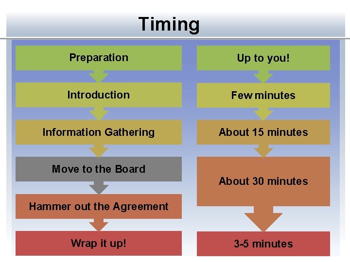 Timing Preparation Up to you! Introduction Few minutes Information Gathering About 15 minutes Move