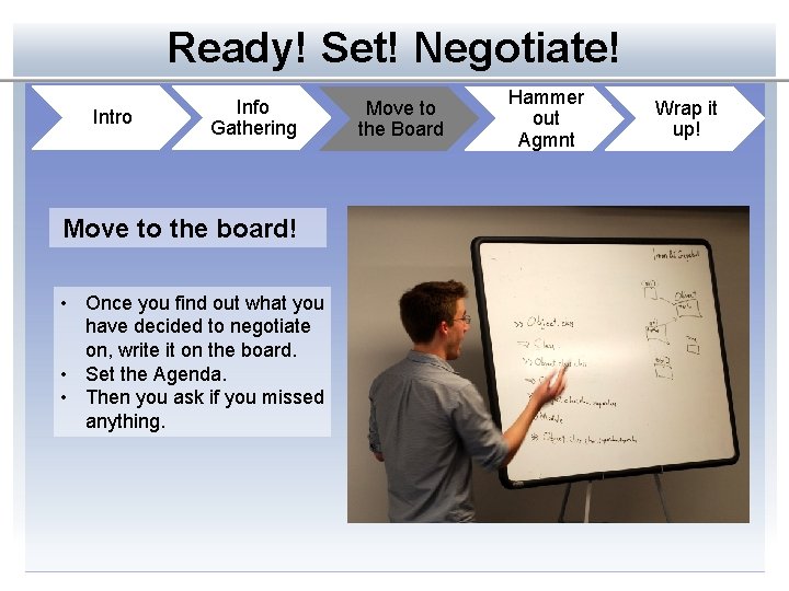 Ready! Set! Negotiate! Intro Info Gathering Move to the board! • Once you find
