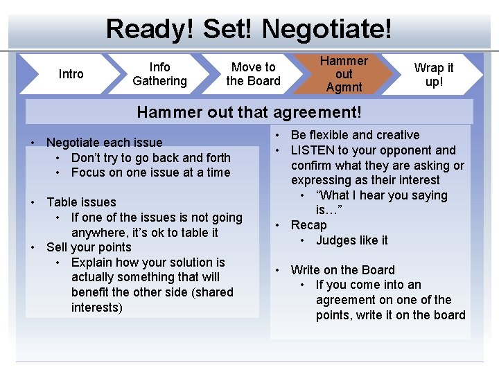 Ready! Set! Negotiate! Intro Info Gathering Move to the Board Hammer out Agmnt Wrap