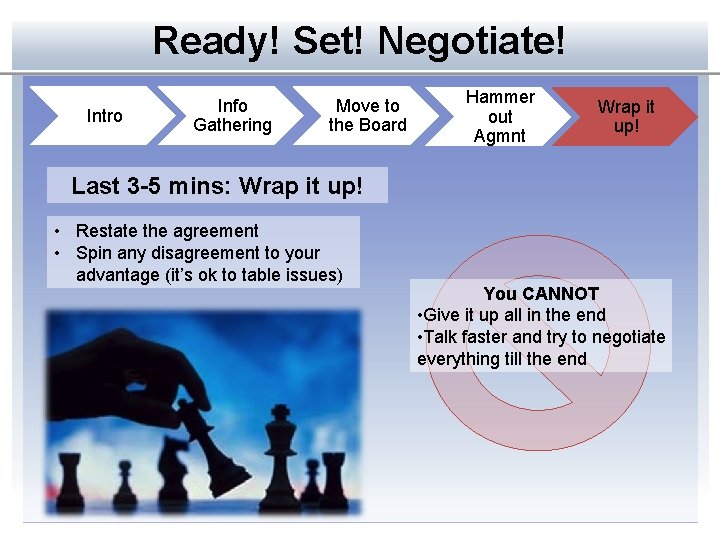 Ready! Set! Negotiate! Intro Info Gathering Move to the Board Hammer out Agmnt Wrap