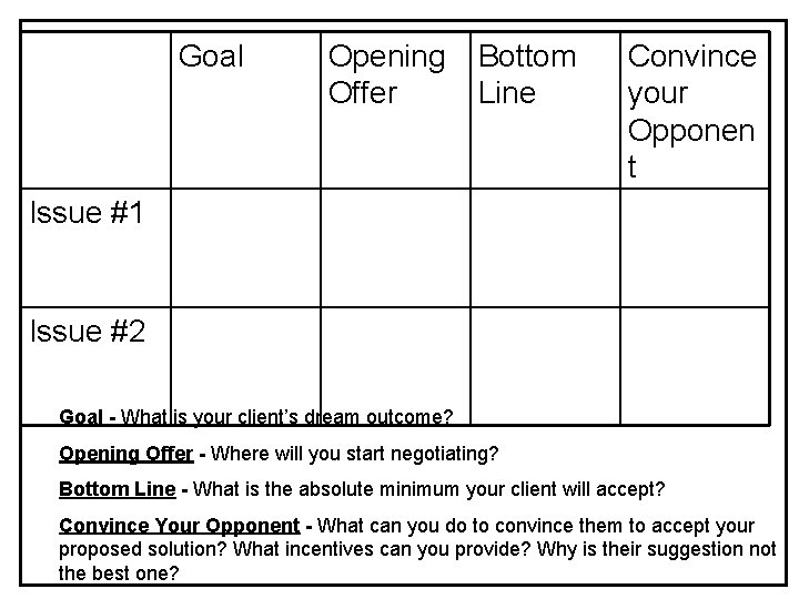 Goal Opening Bottom Offer Line Convince your Opponen t Issue #1 Issue #2 Goal