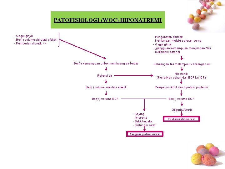 PATOFISIOLOGI (WOC) HIPONATREMI - Gagal ginjal - Ber(-) volume sirkulasi efektif - Pemberian diuretik