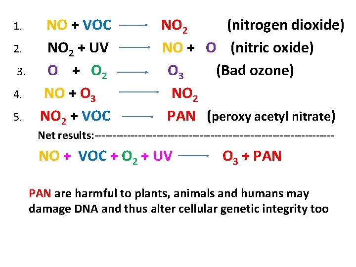 1. NO + VOC NO 2 (nitrogen dioxide) 2. NO 2 + UV NO