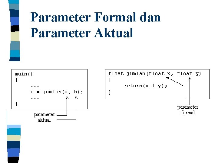 Parameter Formal dan Parameter Aktual 