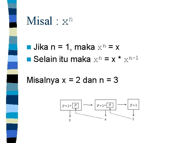Misal : xn n Jika n = 1, maka xn = x n Selain
