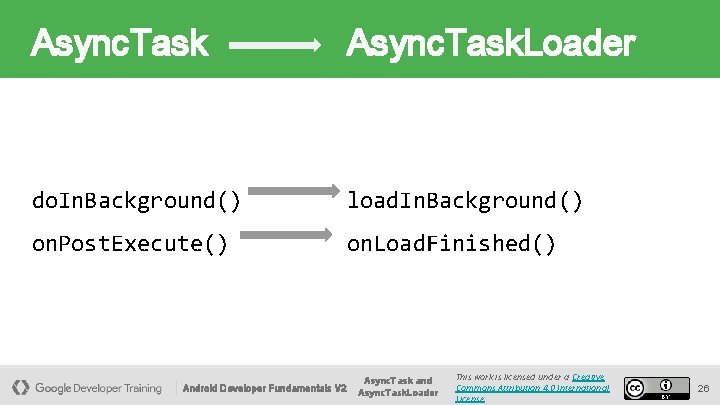 Async. Task. Loader do. In. Background() load. In. Background() on. Post. Execute() on. Load.