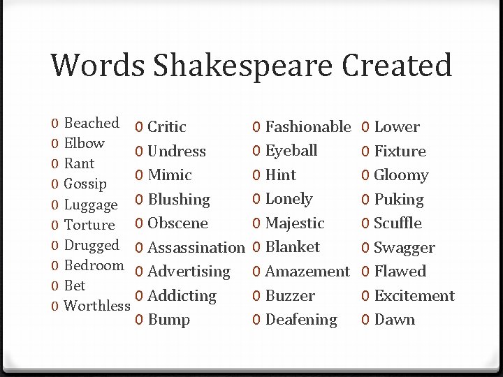 Words Shakespeare Created 0 0 0 0 0 Beached 0 Critic Elbow 0 Undress