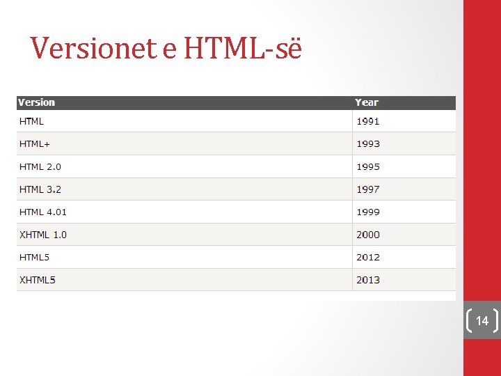 Versionet e HTML-së 14 