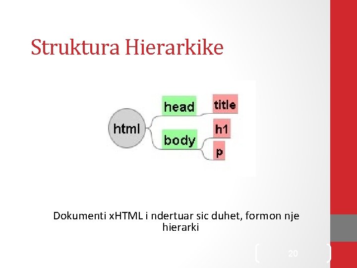 Struktura Hierarkike Dokumenti x. HTML i ndertuar sic duhet, formon nje hierarki 20 