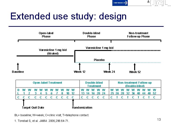 Extended use study: design Open-label Phase Double-blind Phase Non-treatment Follow-up Phase Varenicline 1 mg