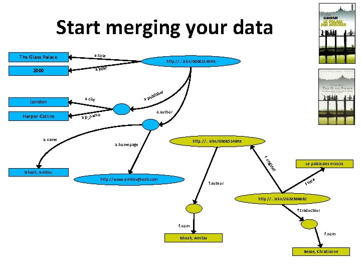 Start merging your data The Glass Palace a: title 2000 a: year London Harper