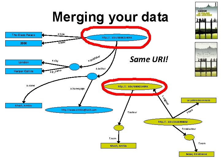 Merging your data The Glass Palace a: title 2000 a: year London Harper Collins