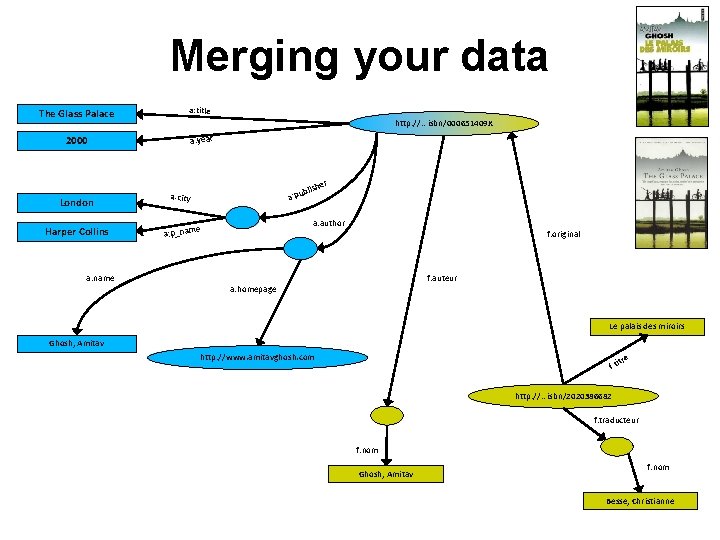 Merging your data The Glass Palace a: title 2000 a: year London Harper Collins