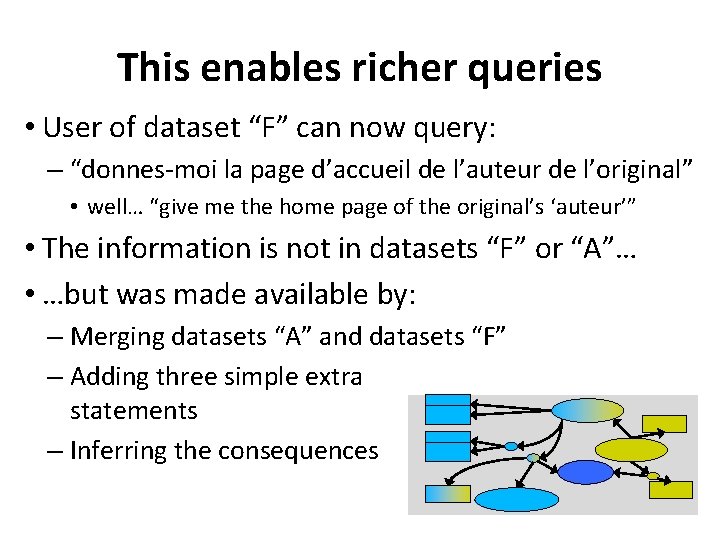 This enables richer queries • User of dataset “F” can now query: – “donnes-moi
