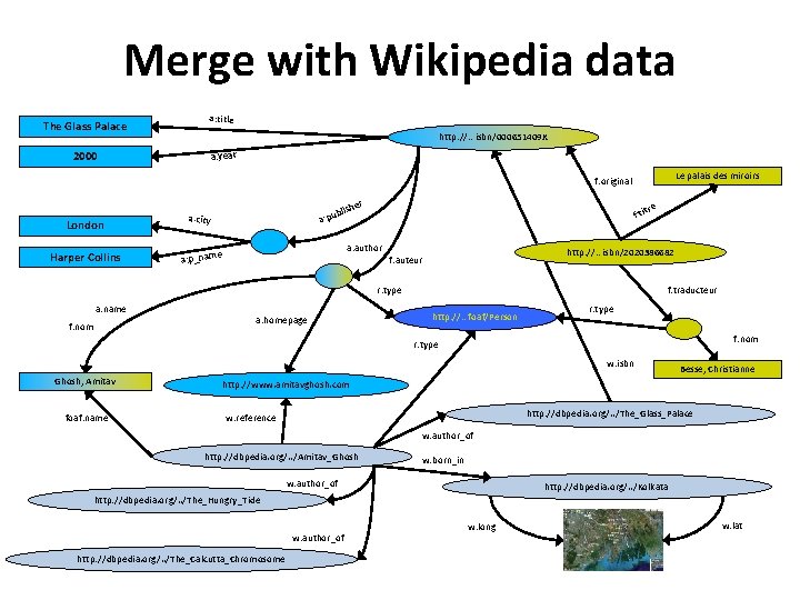 Merge with Wikipedia data The Glass Palace a: title http: //…isbn/000651409 X 2000 a: